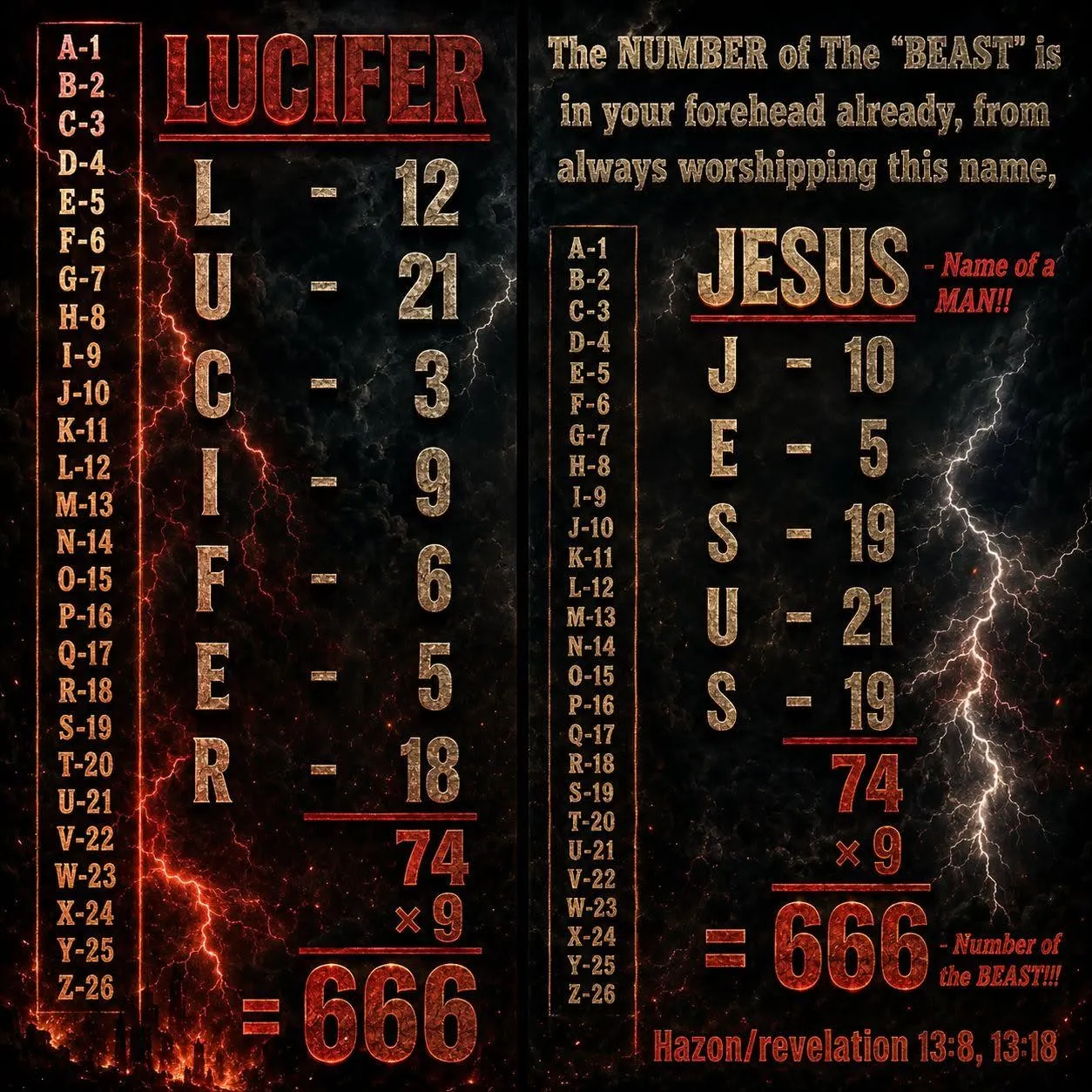 Lucifer and Jesus is 666